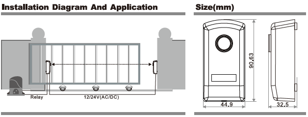 Installation Diagram And Application IR-20-min